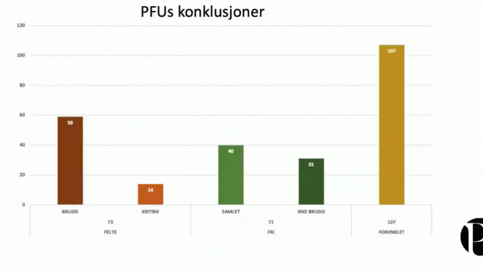 PFUs konklusjoner i 2021. (Skjermdump).