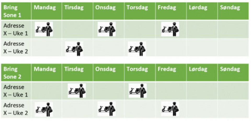 Endringer i postombæring – hva vil det si for ditt fagblad?