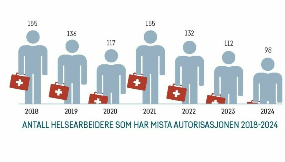 Fagbladets journalister har gått grundig til verks for å kartlegge hvorfor helsearbeidere mister autorisasjonen.